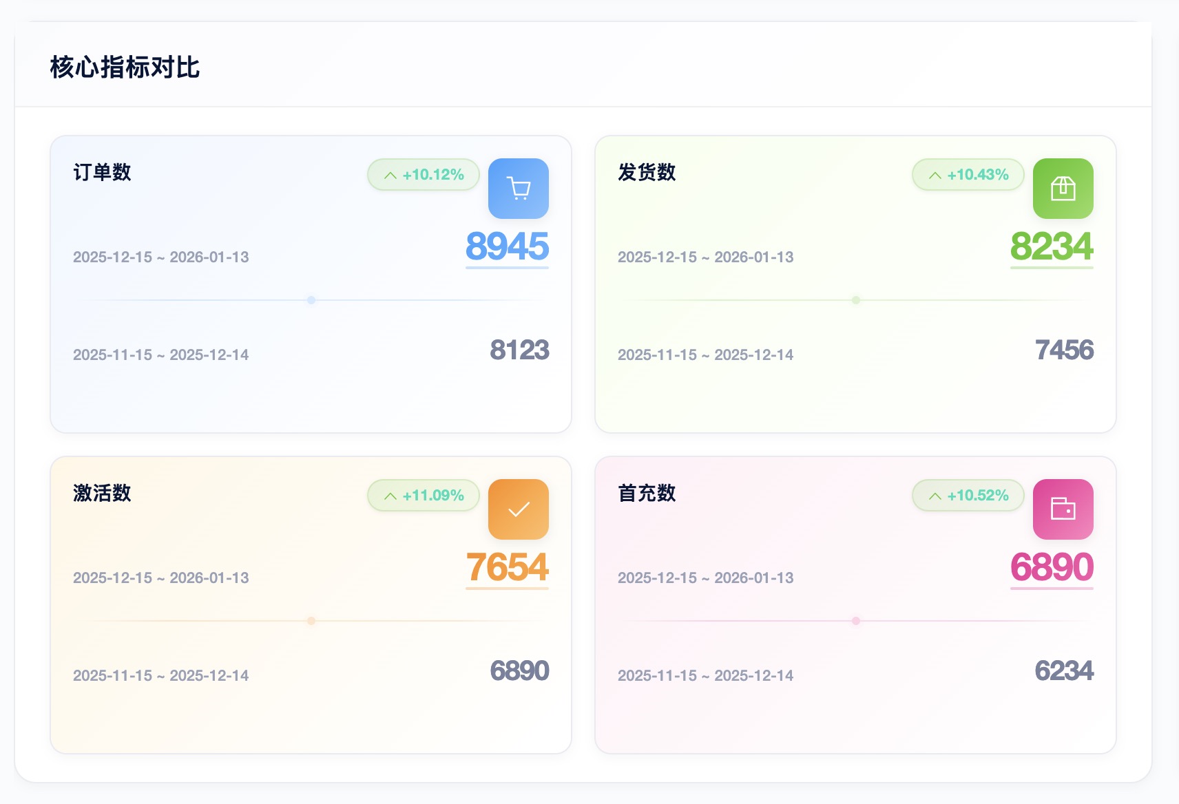 分小号系统 - 数据分析